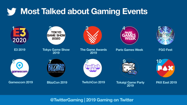 Top Twitter Games 2019